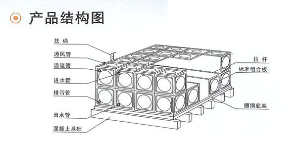 不銹鋼水箱結(jié)構(gòu)圖紙CAD