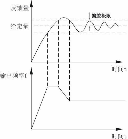 水泵變頻器接線圖及供水自動控制系統(tǒng)應(yīng)用