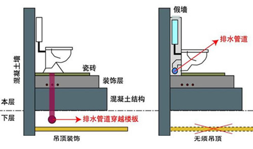 同層排水系統安裝圖4