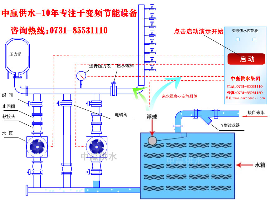 城市高層小區恒壓變頻供水原理是什么？它的節能性優點是如何突出的？