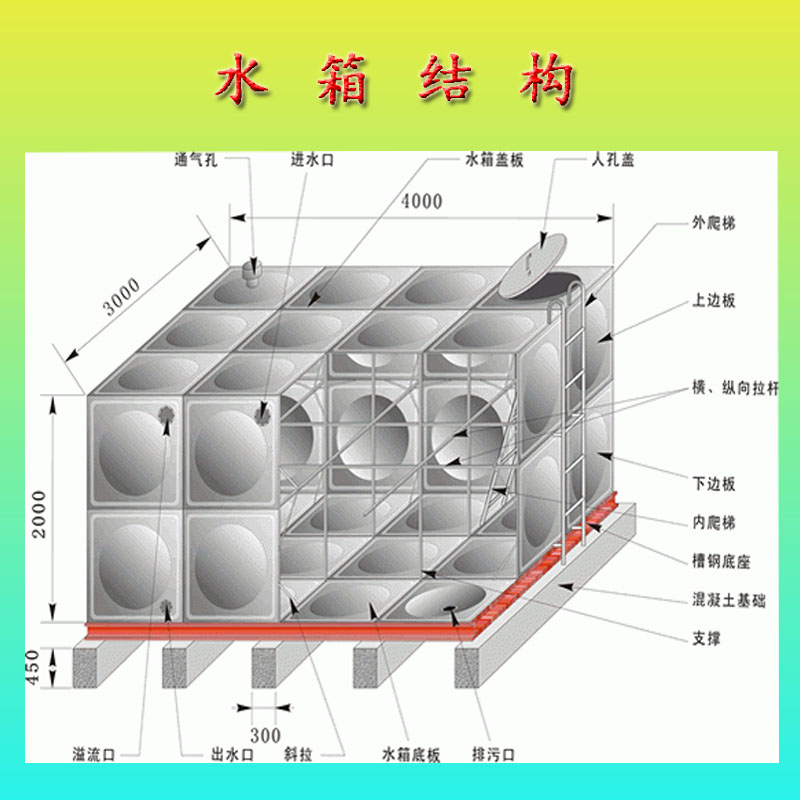 廣東省韶關(guān)市304不銹鋼水箱